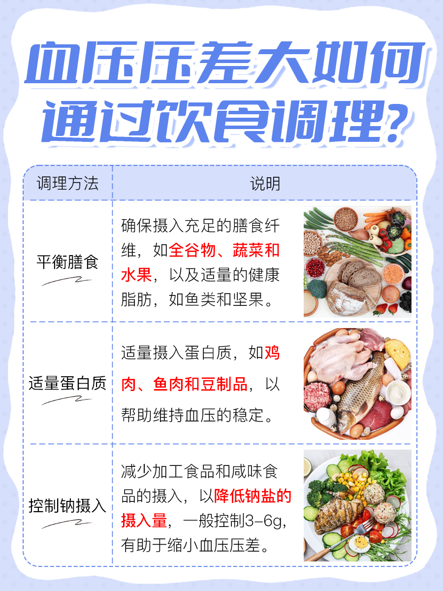 血压压差大揭秘：原因与相应的医疗建议