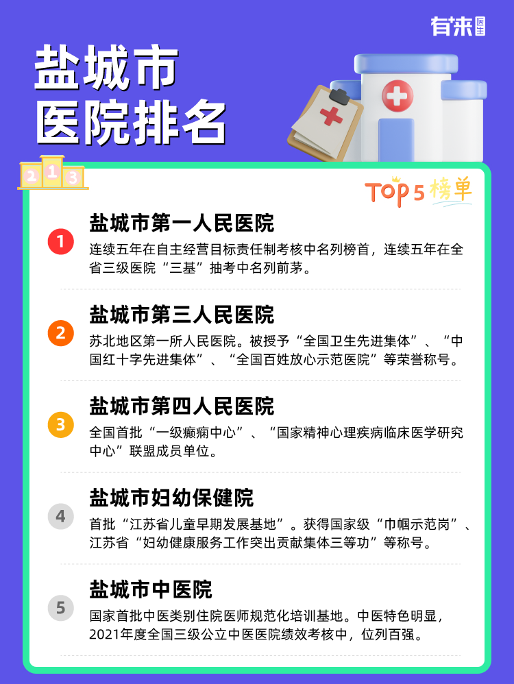 盐城市医院排名