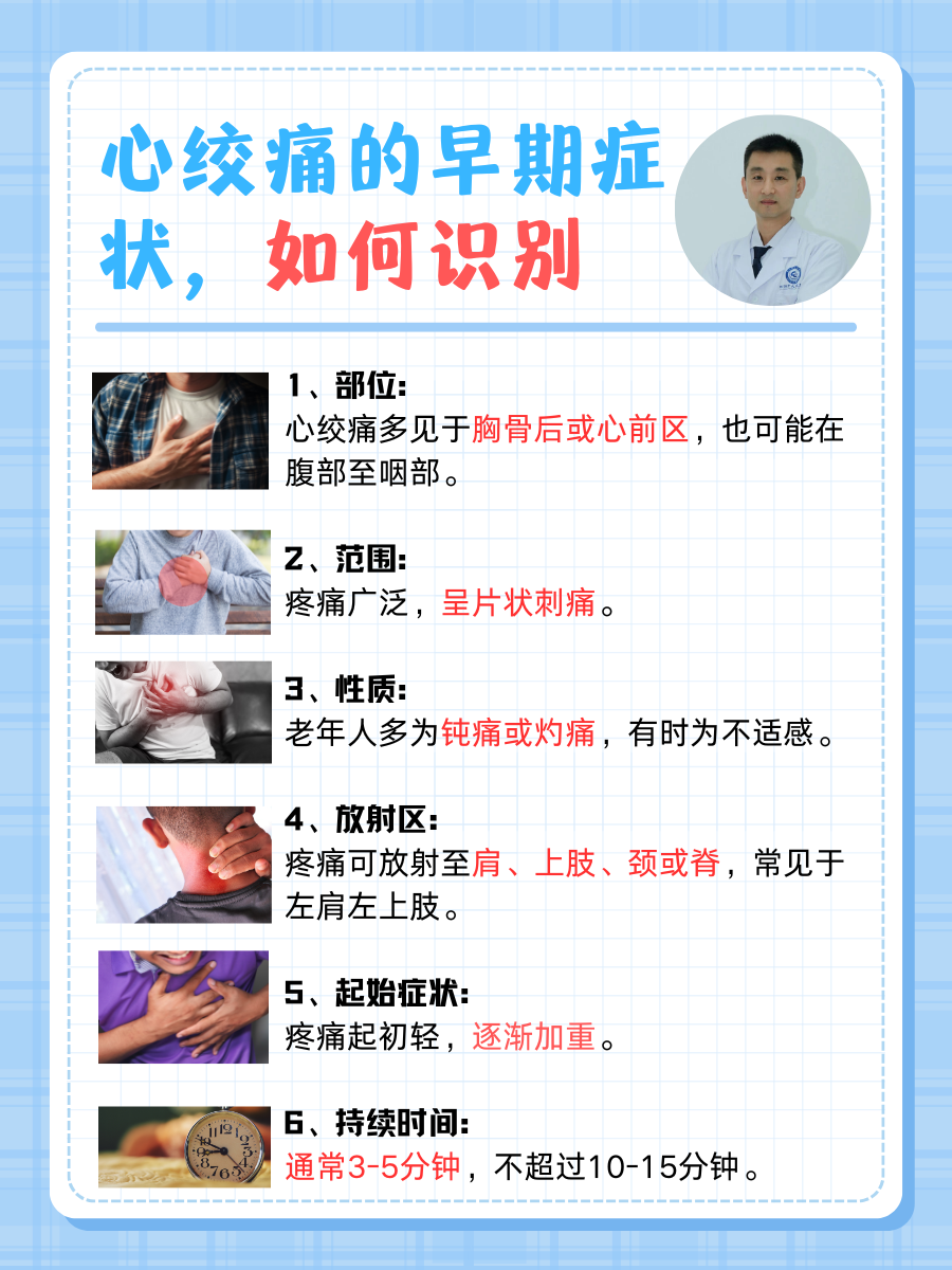 心绞痛的早期症状，如何识别