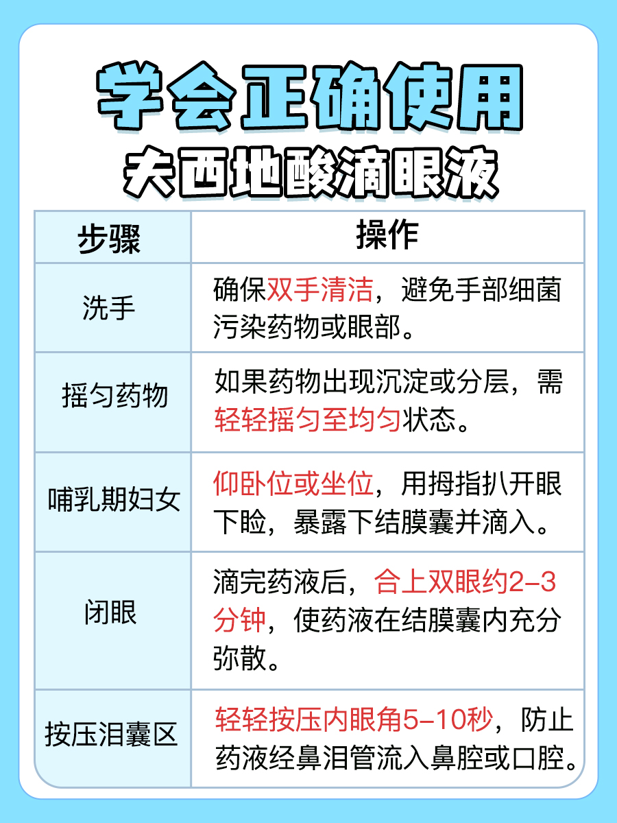 夫西地酸滴眼液：功效和作用须知