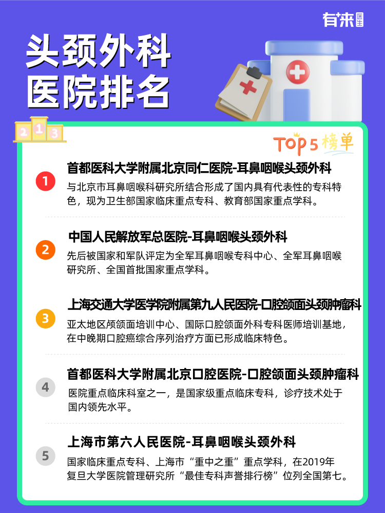 头颈外科医院排名