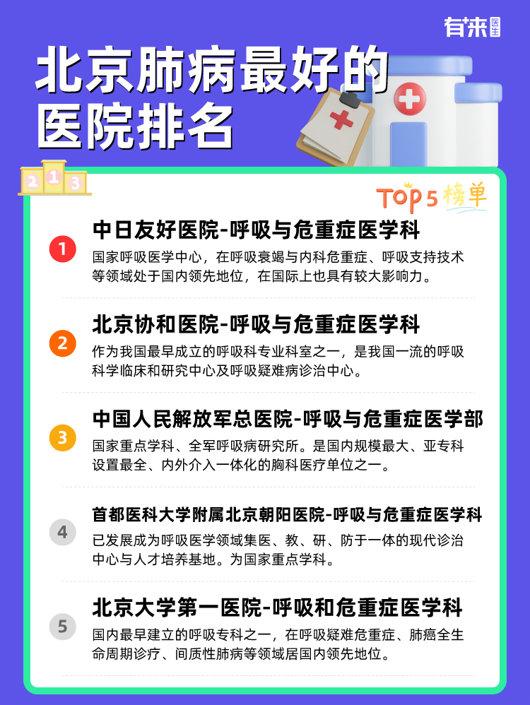 北京肺病比较好的医院排名
