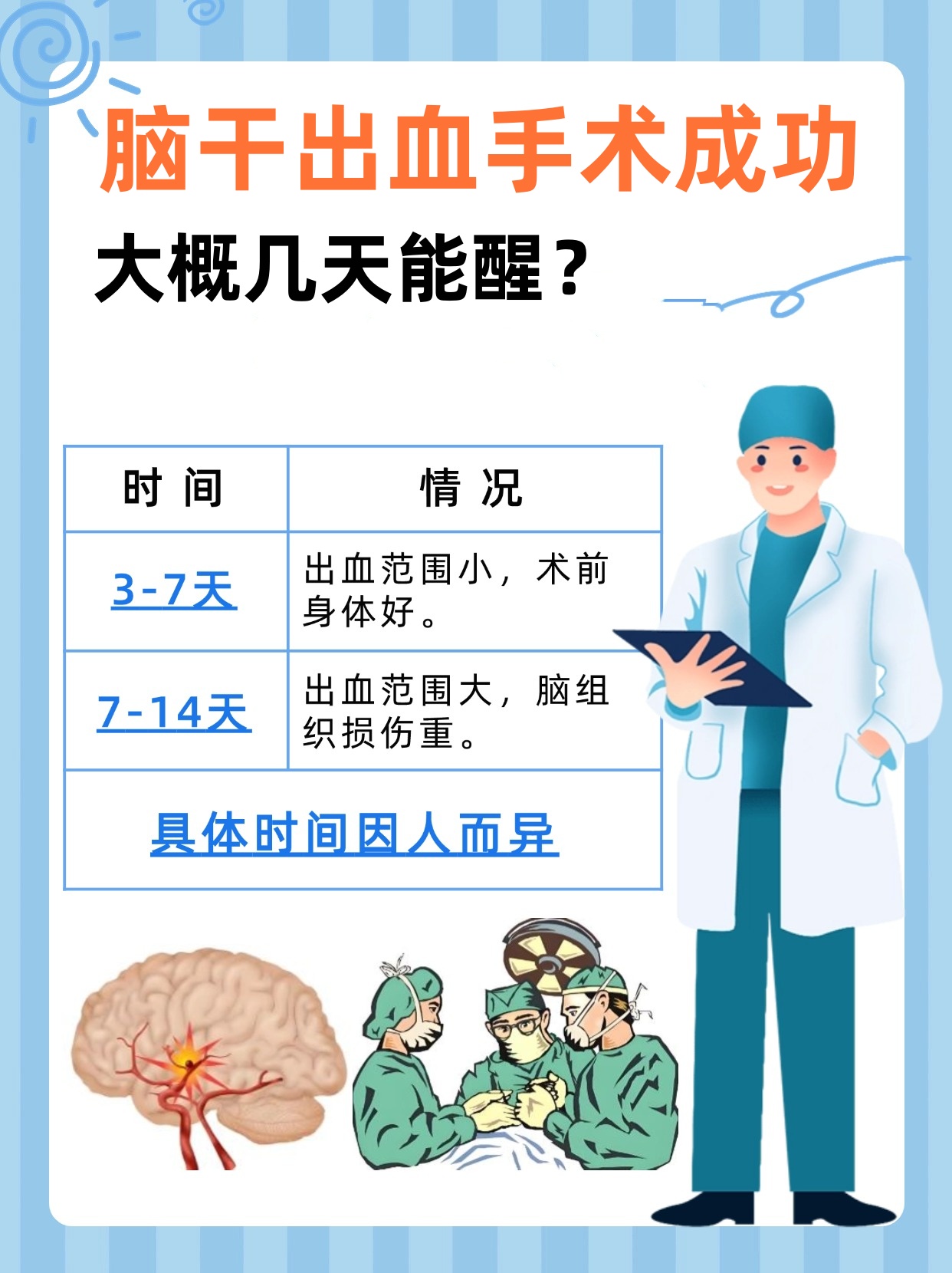 脑干出血手术成功后，苏醒时间揭秘