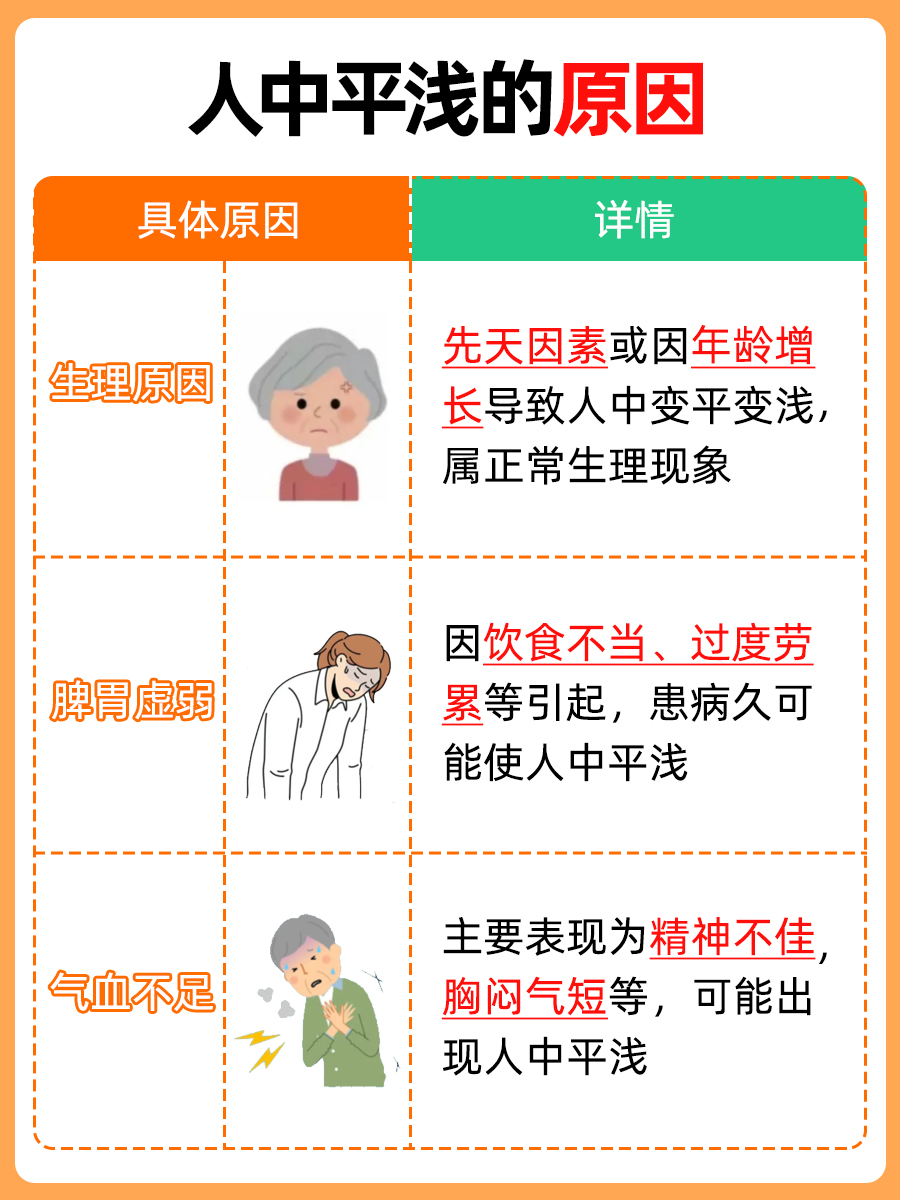 人中平浅是什么说法？医生告诉你