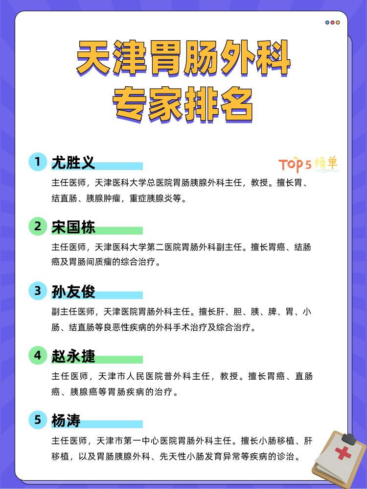 天津胃肠外科专家排名