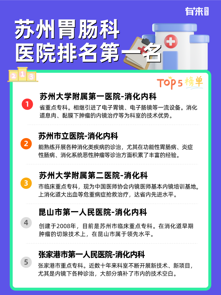 苏州胃肠科医院排名第一名