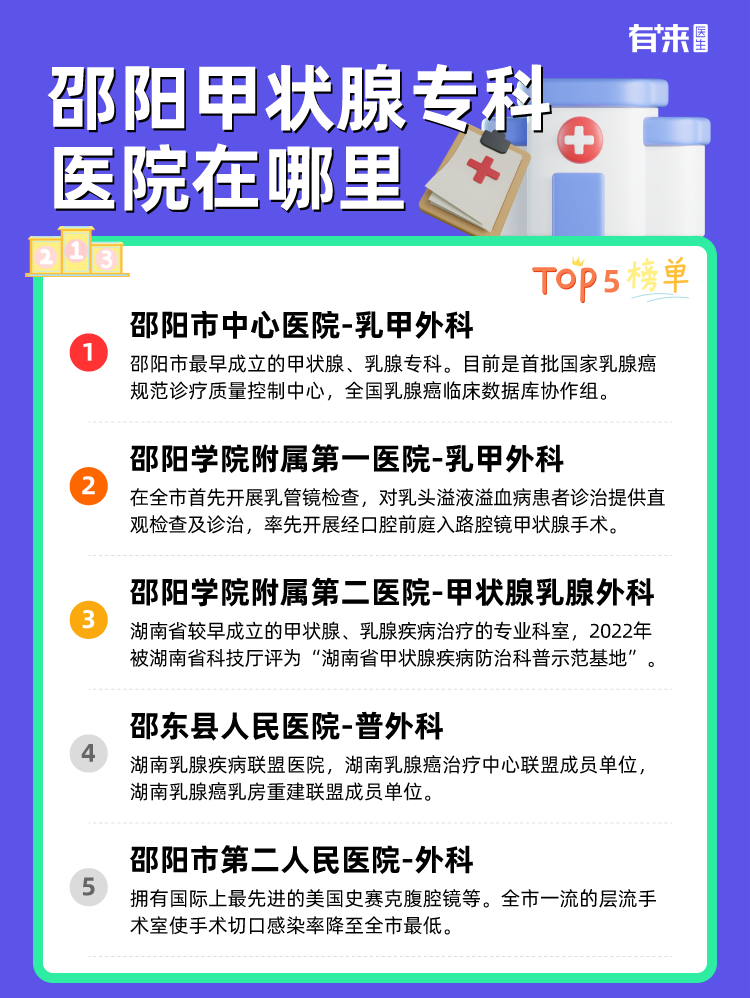 邵阳甲状腺专科医院在哪里