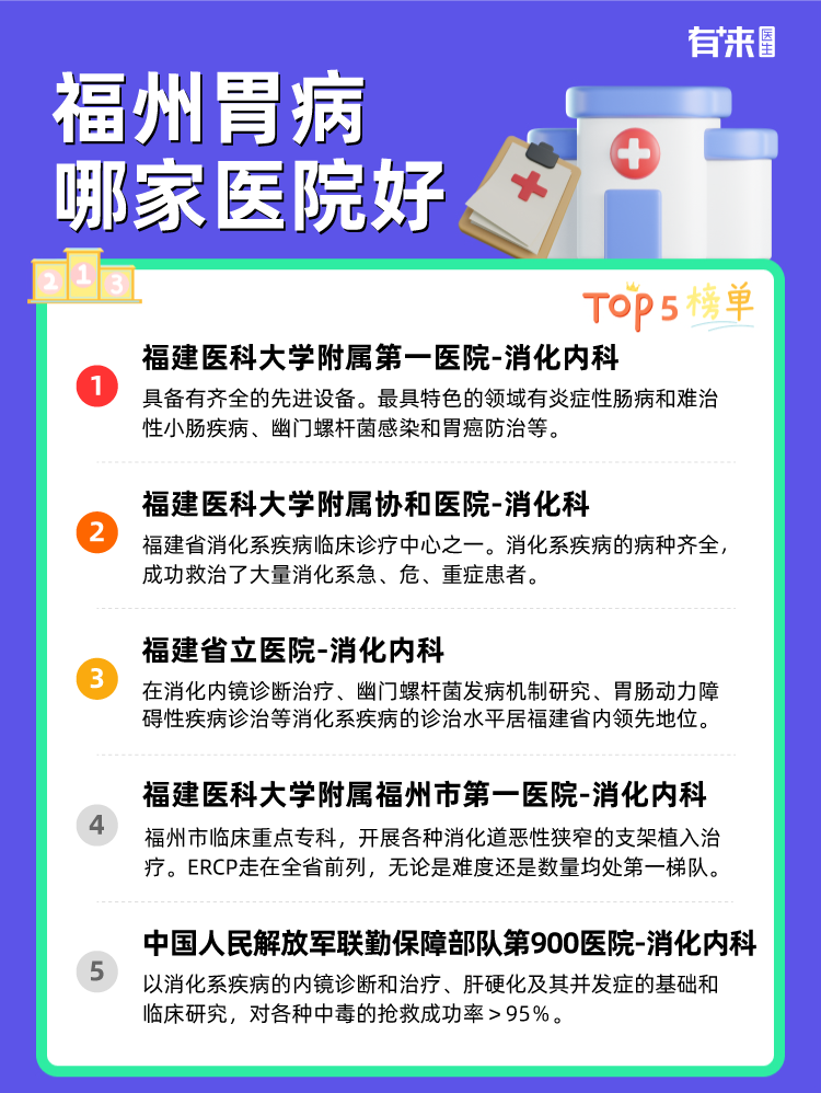 福州胃病哪家医院好