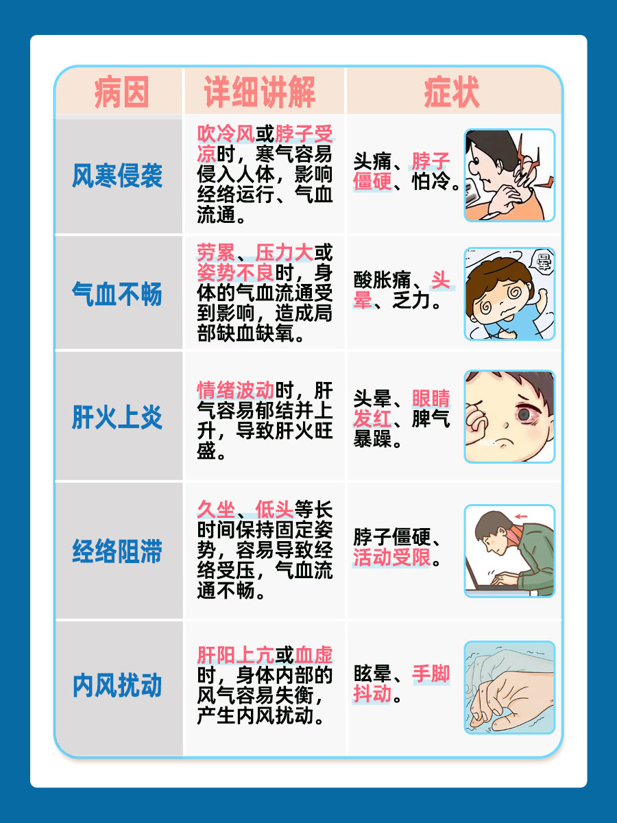 中医一文讲清：风池穴疼痛是什么原因？