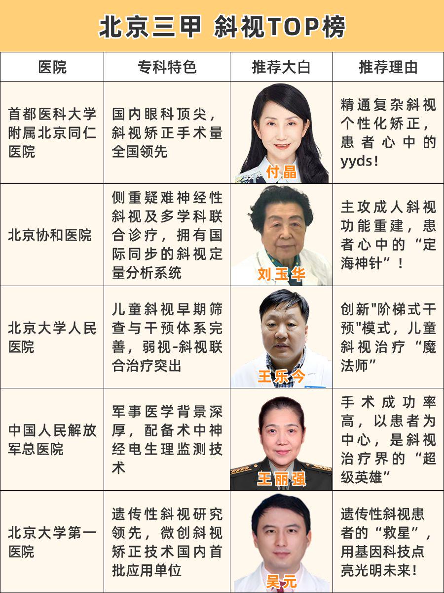 北京斜视哪家医院做的好，权威医院大盘点！