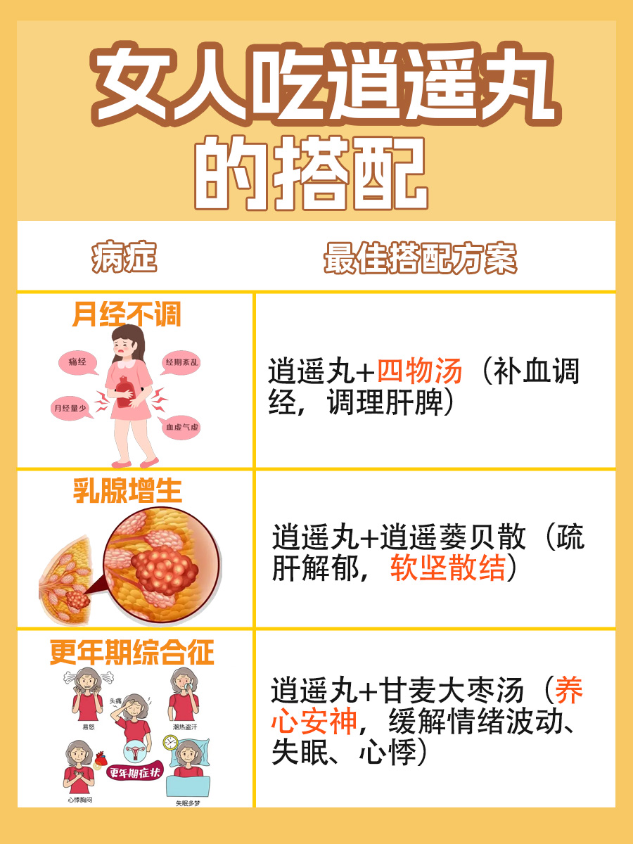 逍遥丸搭配秘籍，女性养生必备