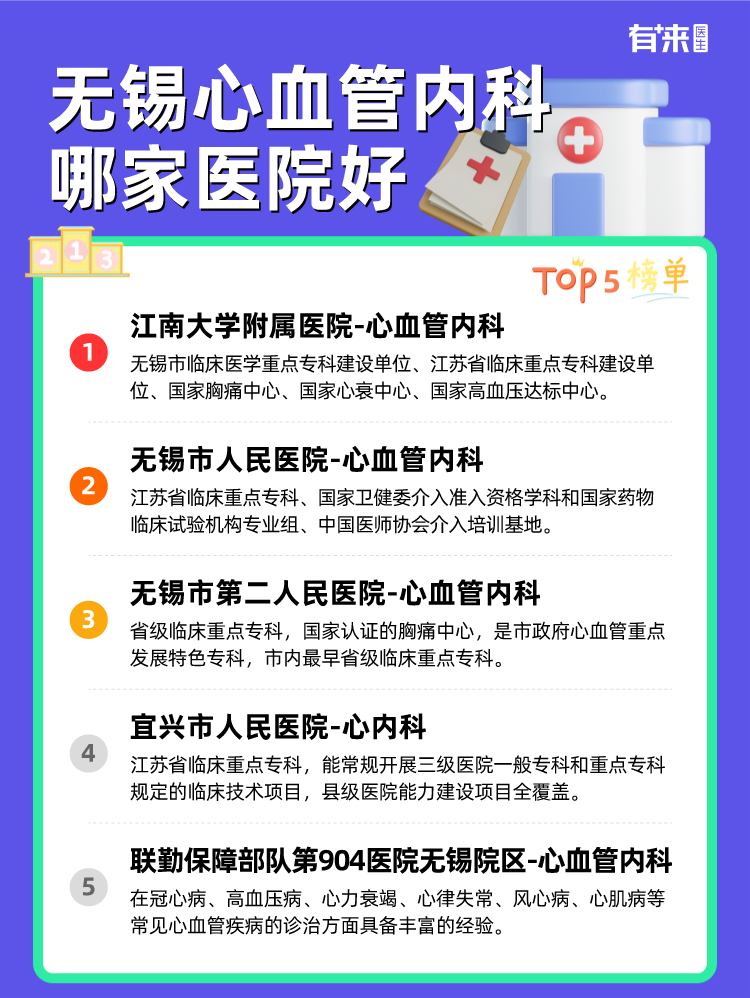 无锡心血管内科哪家医院好