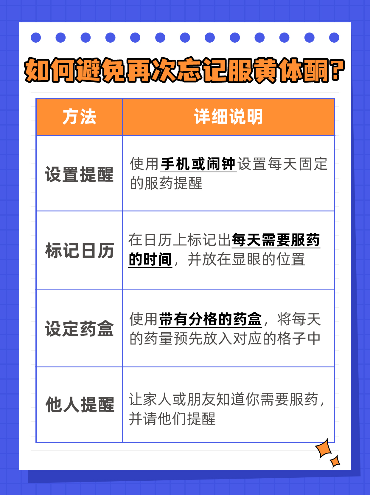 晚上忘吃黄体酮？补救方法来啦！