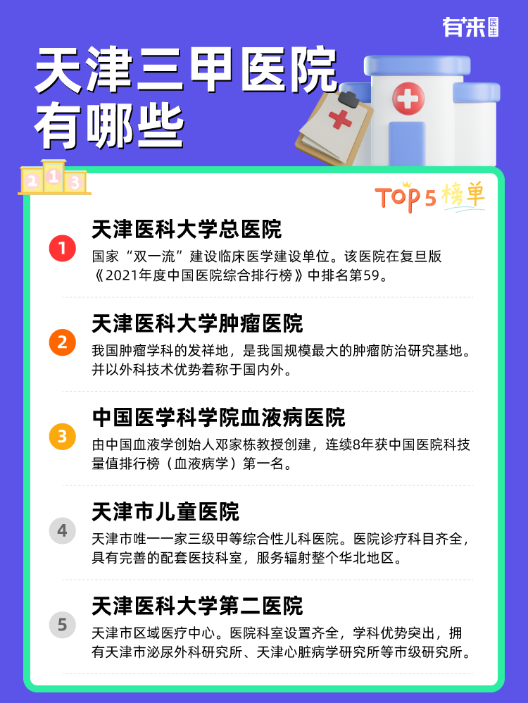 天津三甲医院有哪些
