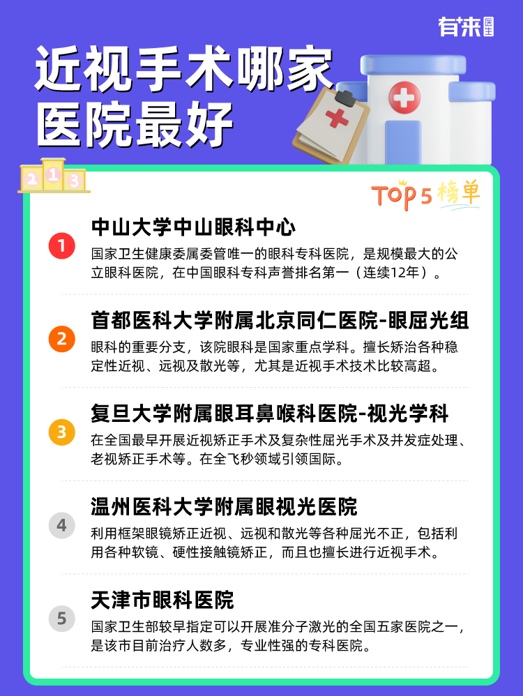 近视手术哪家医院比较好