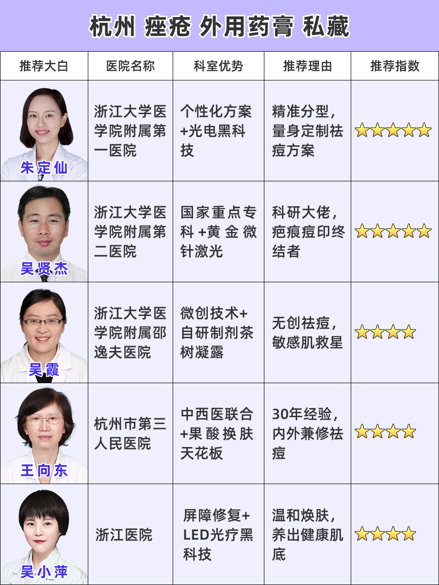 杭州痤疮外用药膏医院哪家好 | 私藏大公开