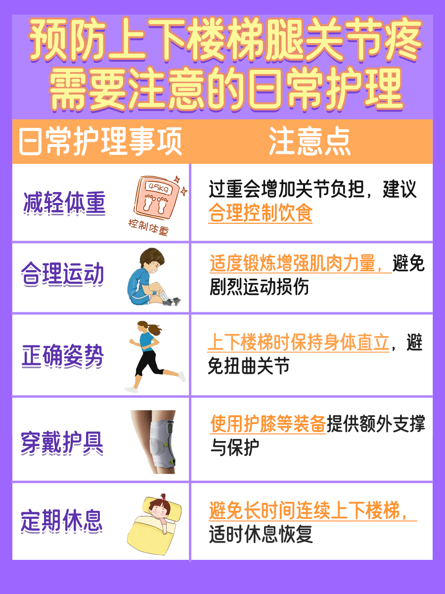 上下楼梯腿关节疼,原因早知道!