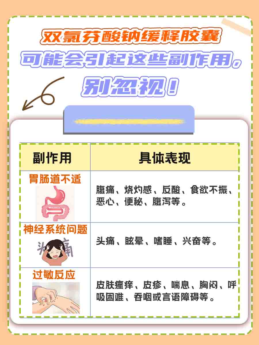 医生药物课堂｜双氯芬酸钠缓释胶囊的副作用