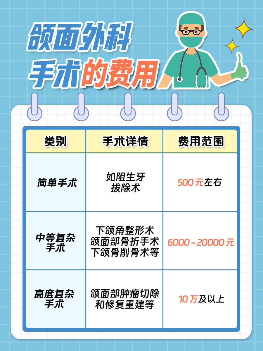 揭秘！颌面外科手术费用你知道吗？