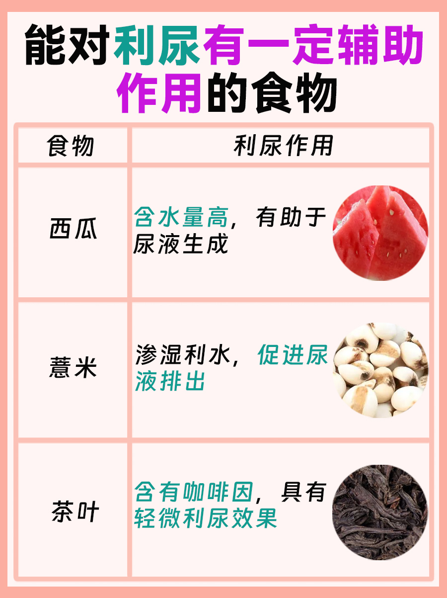 利尿的中医药物，缓解水肿烦恼