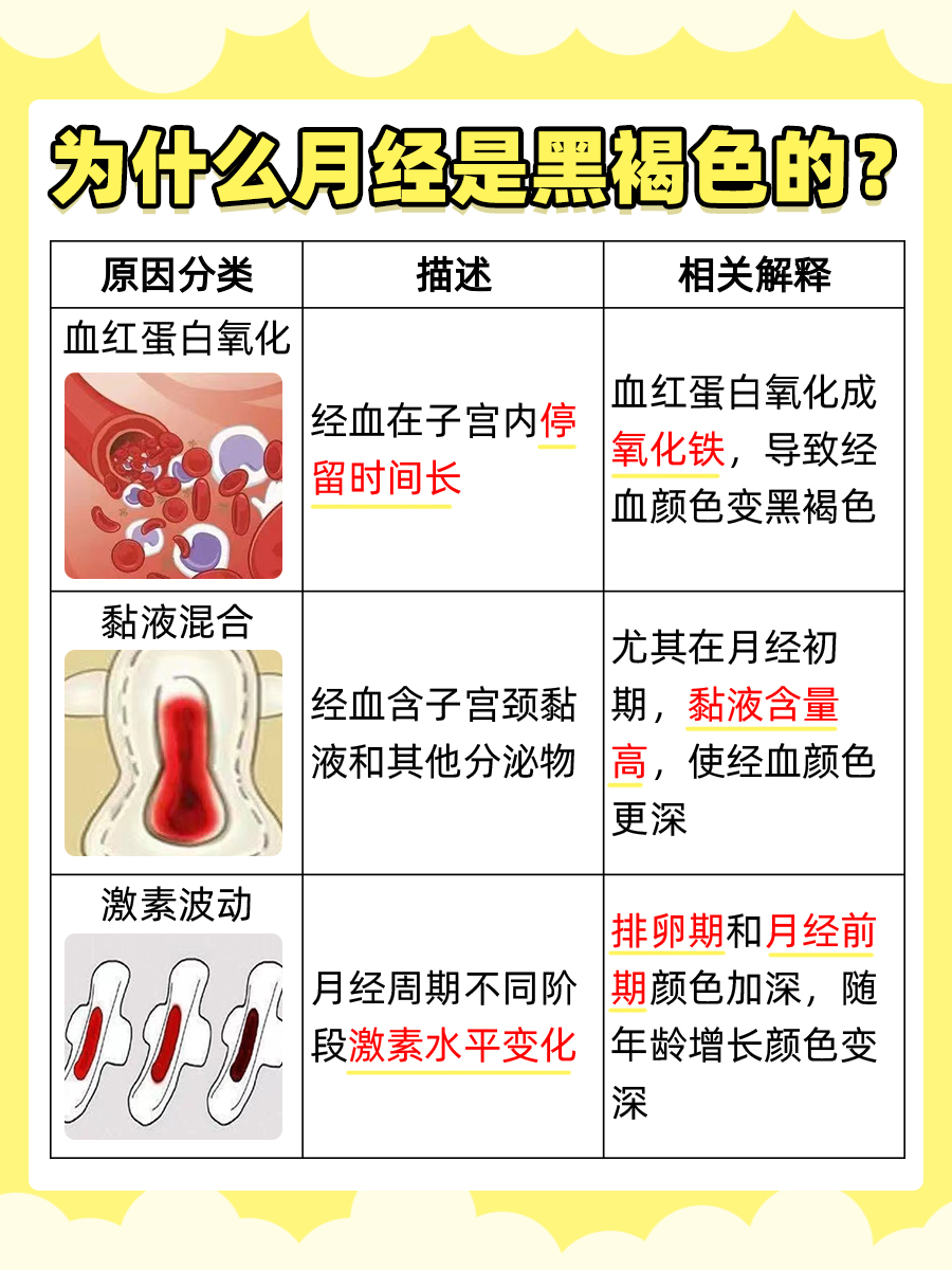 月经颜色之谜:黑褐色的原因解析