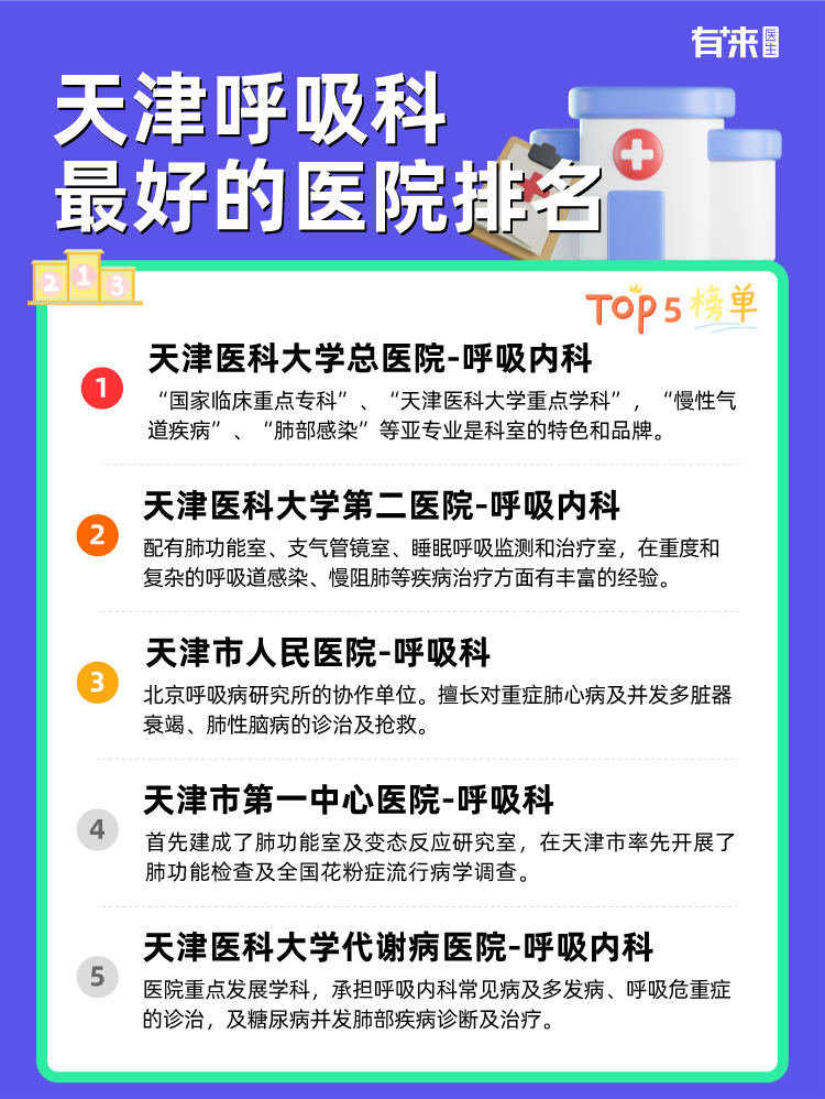 天津呼吸科比较好的医院排名