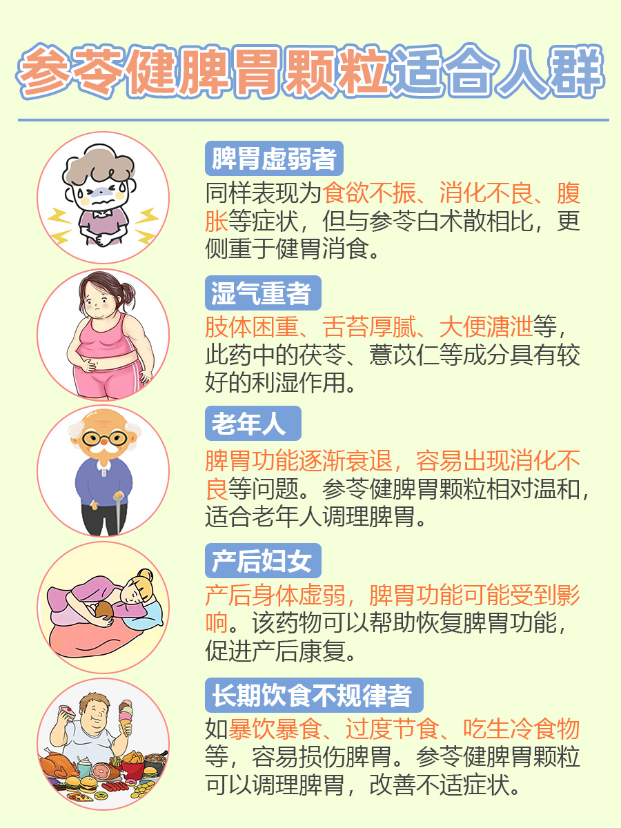 参苓白术散和参苓健脾胃颗粒哪个好?你了解吗