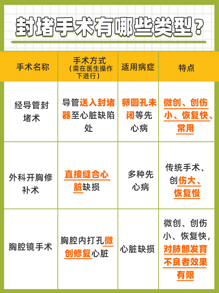 揭秘！封堵手术后多久能跟心脏长在一起