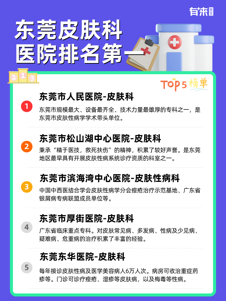 东莞皮肤科医院排名第一