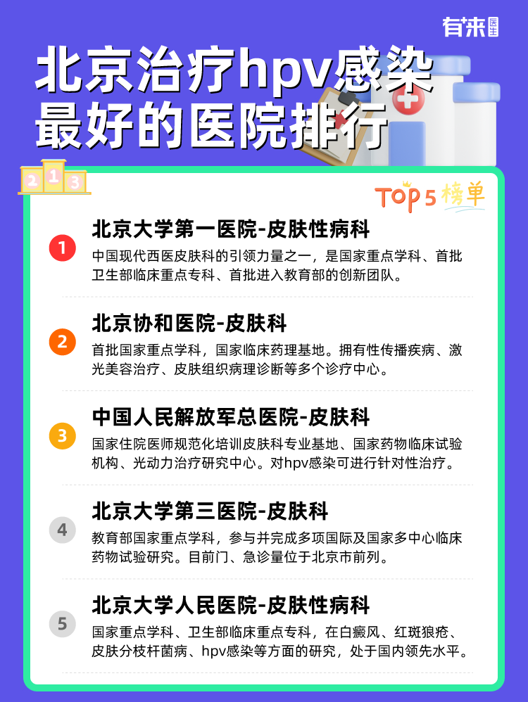 北京治疗hpv感染比较好的医院排行