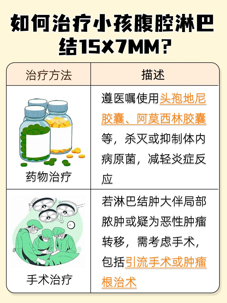 带你了解：小孩腹腔淋巴结15x7mm严重吗？