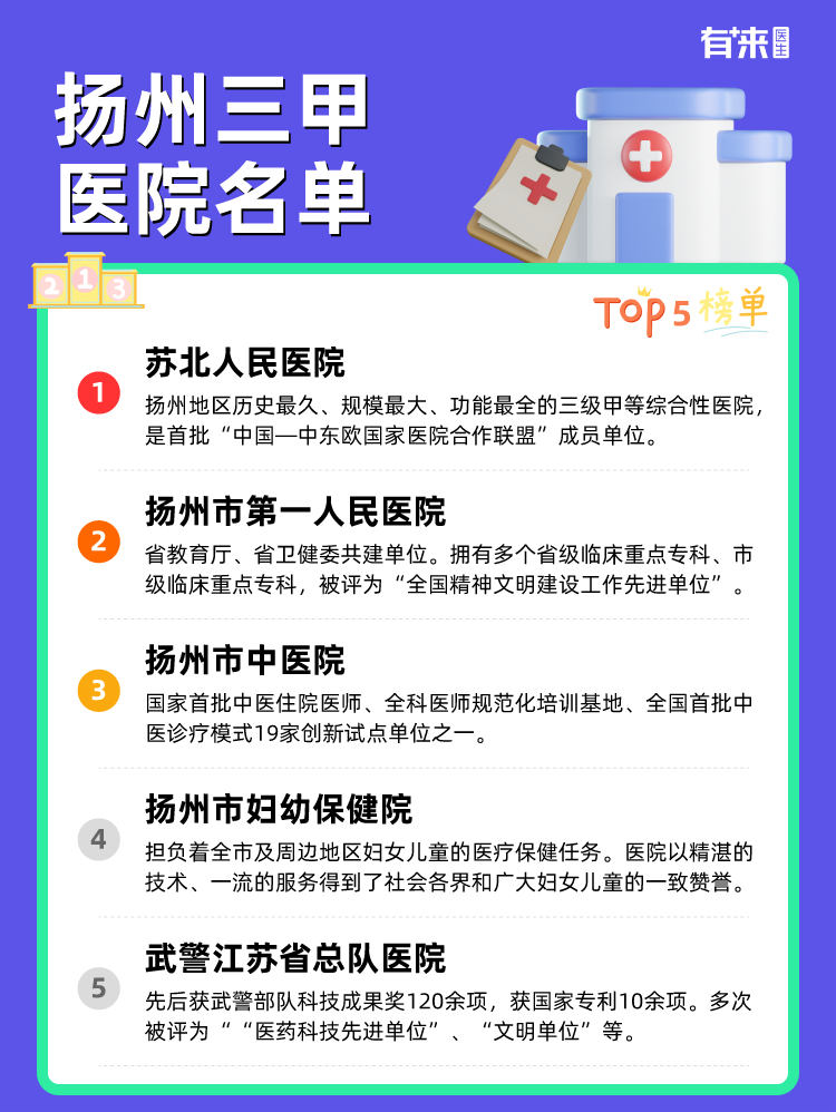 扬州三甲医院名单