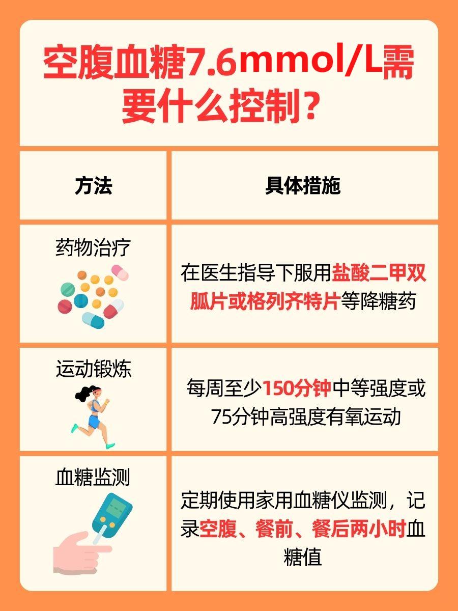 血糖7.6mmol/L算高吗，需要什么控制？