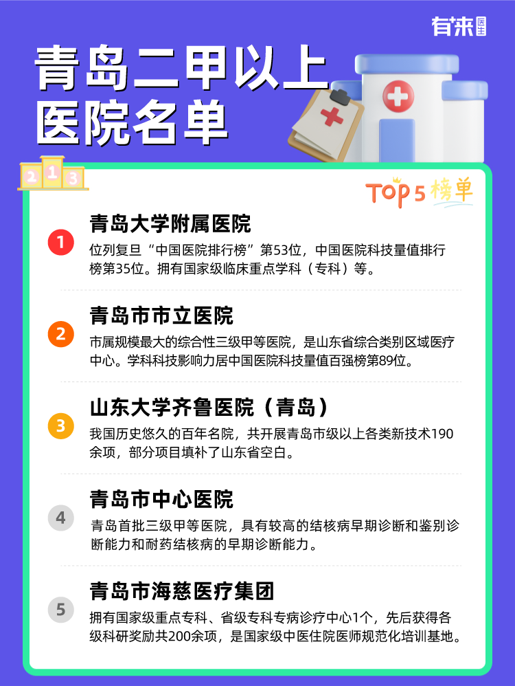 青岛二甲以上医院名单
