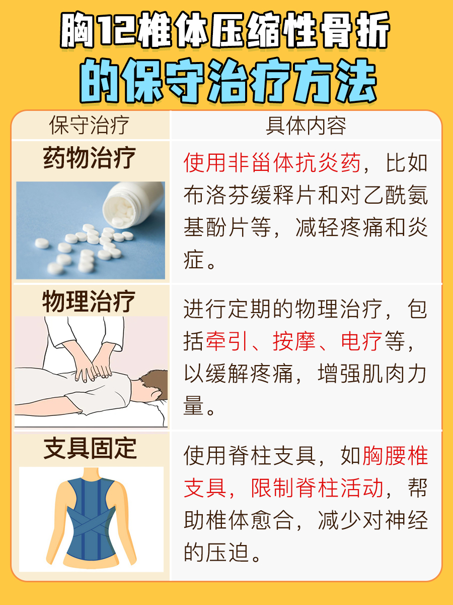 胸12椎体压缩性骨折严重吗？真相来了