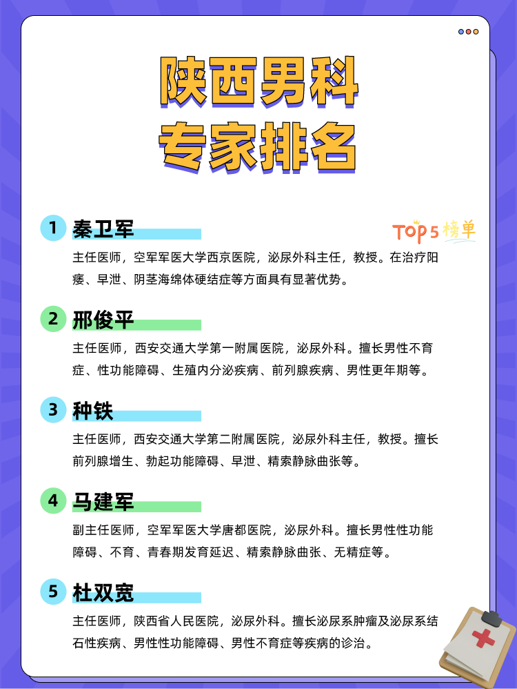 陕西男科专家排名