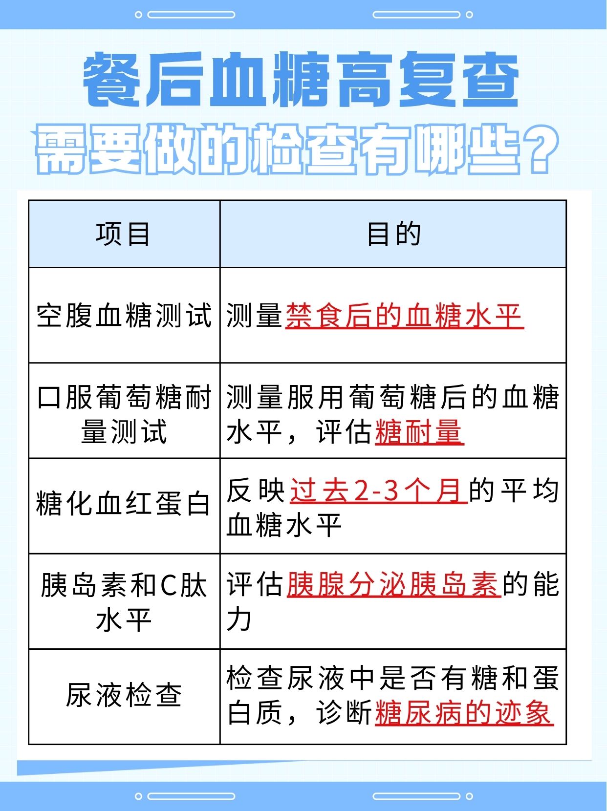 餐后血糖高：可以选择这些药