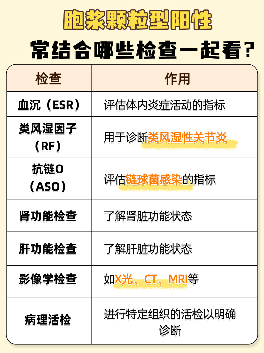 风湿免疫医生解读：胞浆颗粒型阳性的真正含义