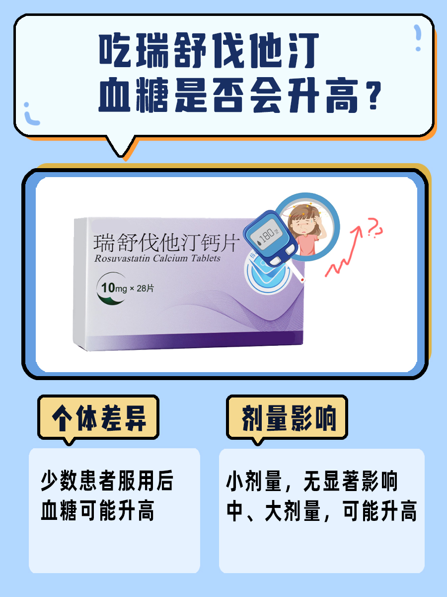 瑞舒伐他汀：服用后血糖会上升吗？