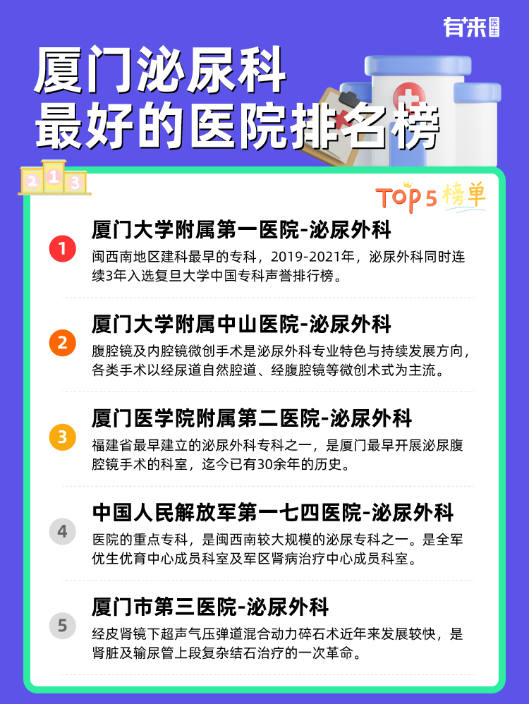 厦门泌尿科比较好的医院排名榜