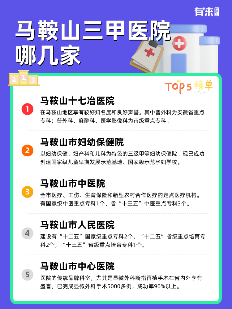马鞍山三甲医院哪几家