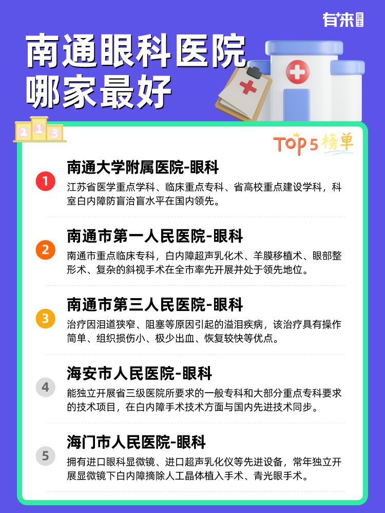 南通眼科医院哪家比较好