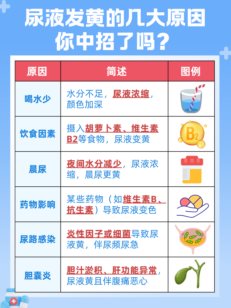 尿液发黄别担心，一文带你了解背后的原因！