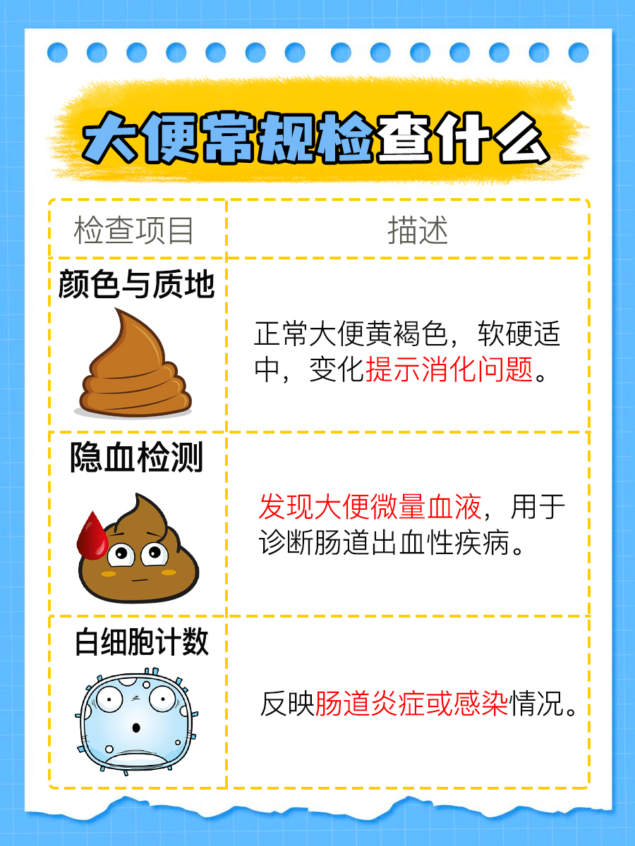 大便常规检查究竟查什么？医生解答