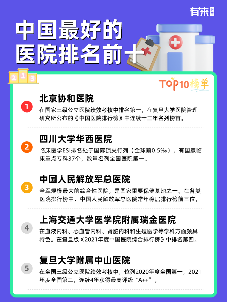 中国比较好的医院排名前十