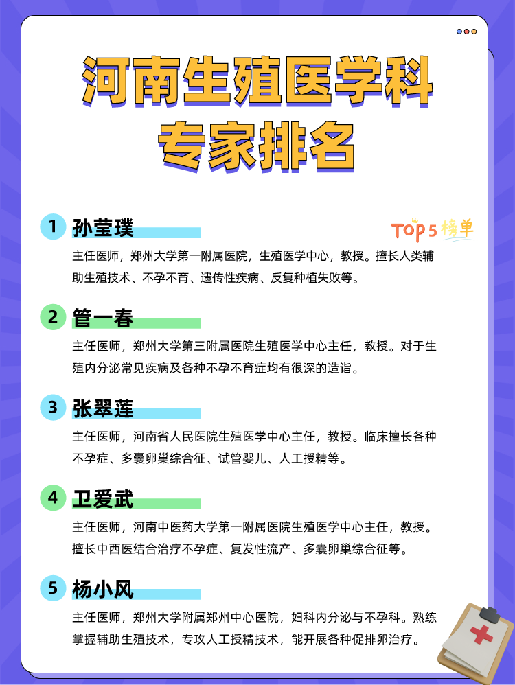 河南生殖医学科专家排名