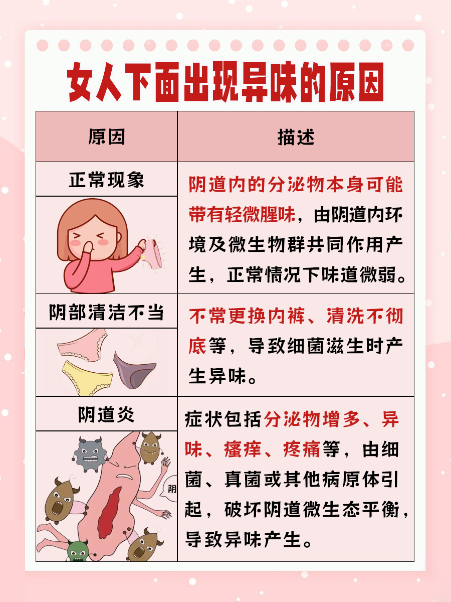 揭秘：女性异味背后的真凶