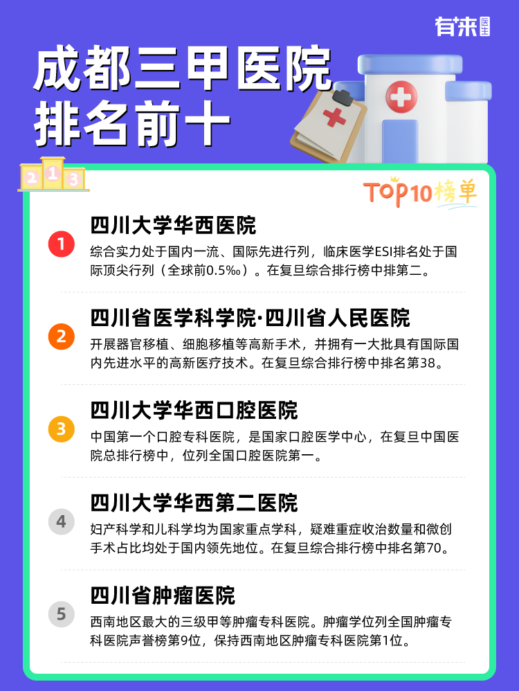 成都三甲医院排名前十