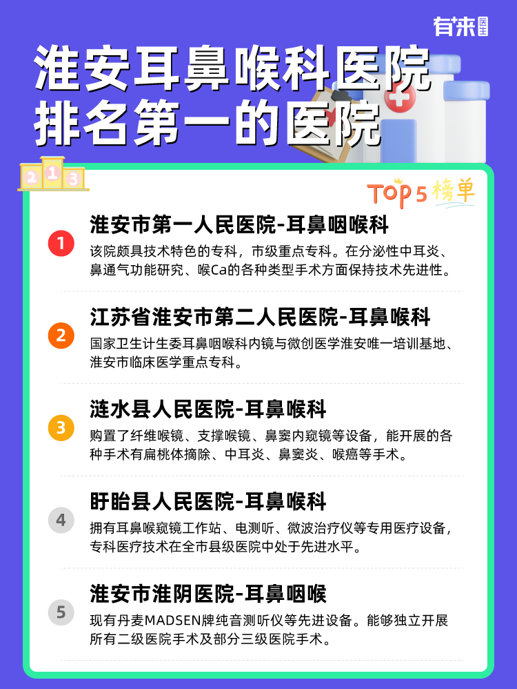 淮安耳鼻喉科医院排名第一的医院