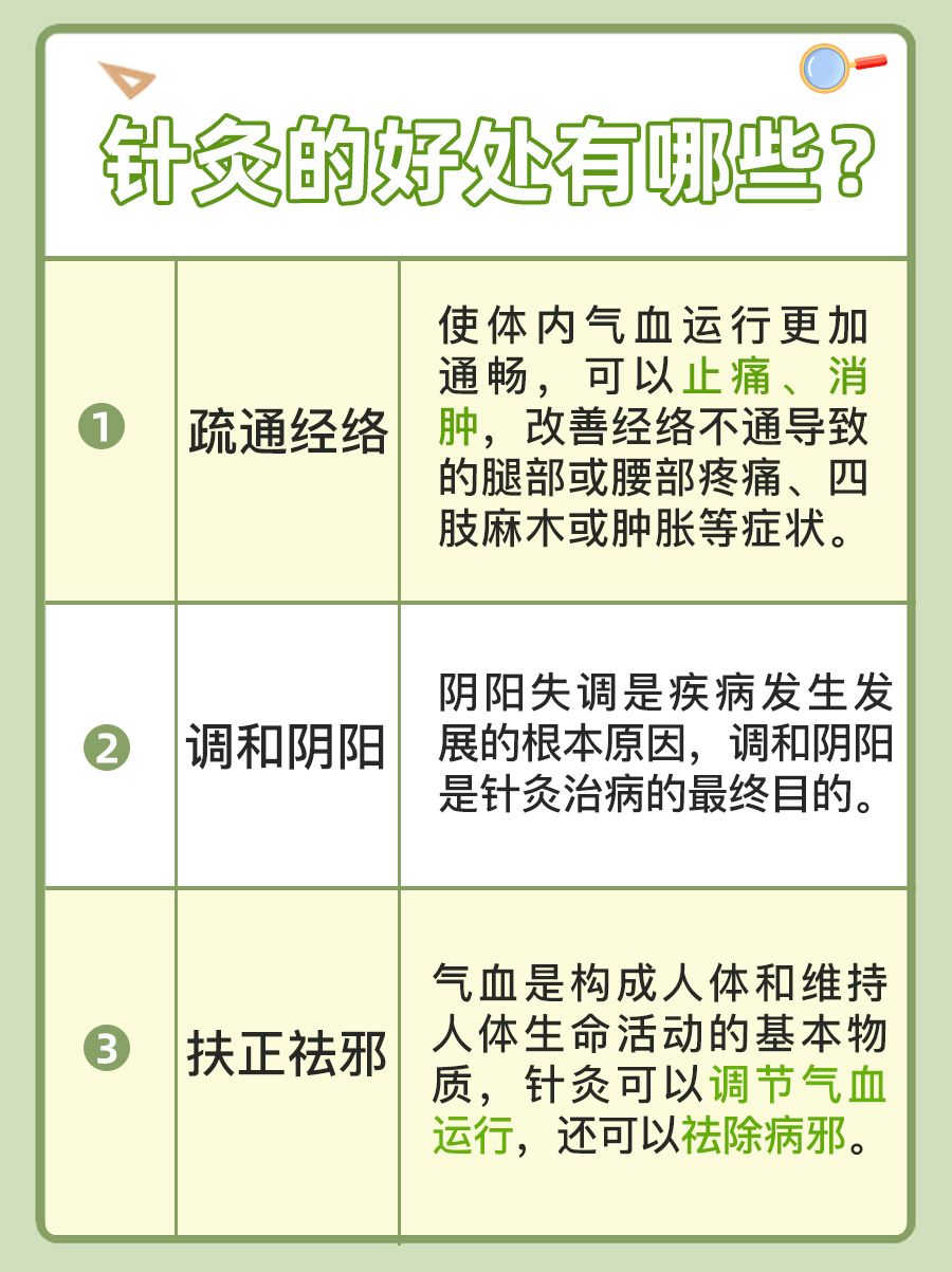 针灸的好处VS危害，医生给你一文说清